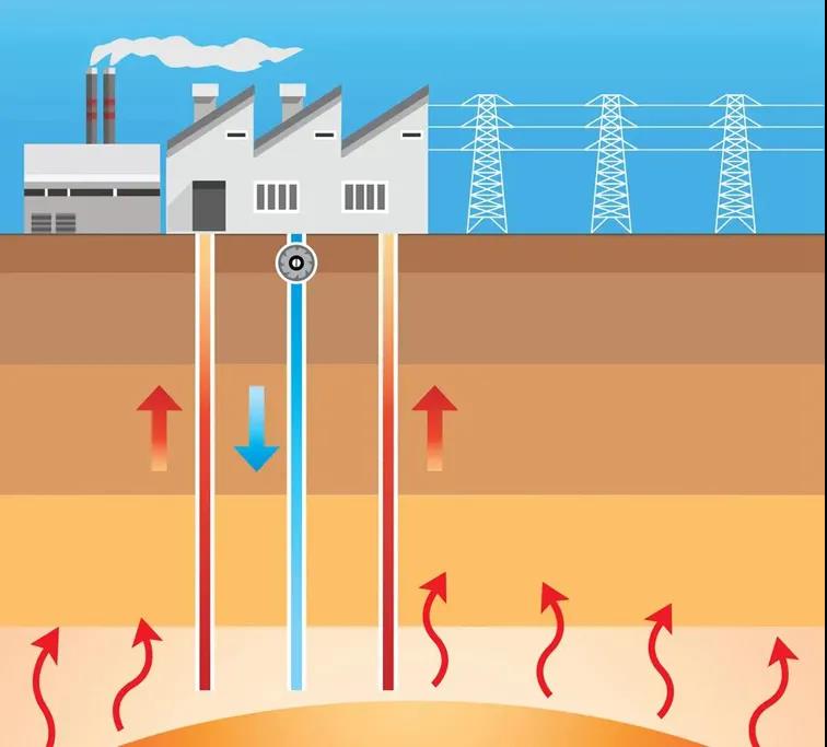 地熱資訊：業內呼吁亟待改進地熱資源稅，地大熱能你怎么看？