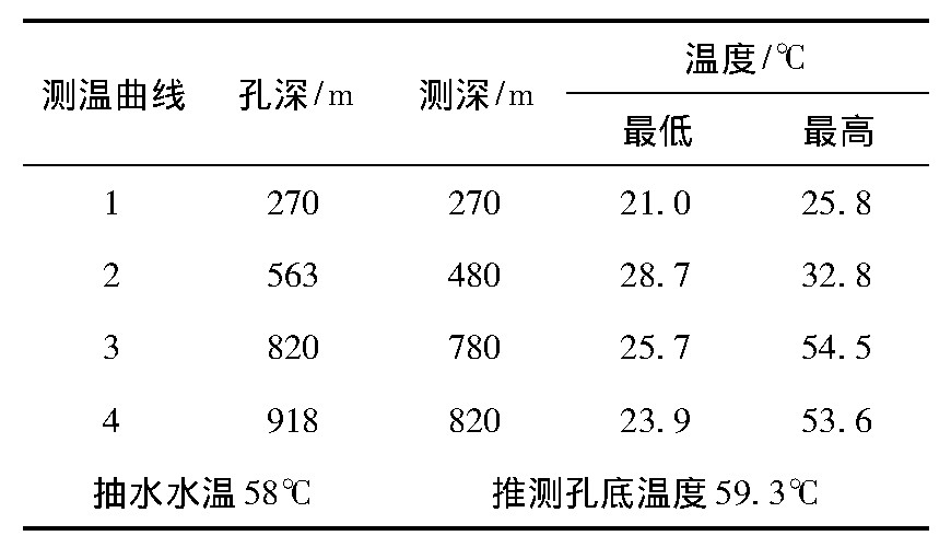 云南省宜良縣地熱(溫泉)資源分布規(guī)律-地大熱能 云南省宜良縣地熱(溫泉)資源分布規(guī)律-地大熱能