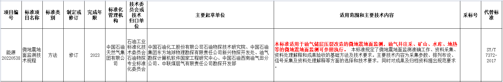 涉及地熱能！國家能源局發布2022年能源領域行業標準計劃-地大熱能