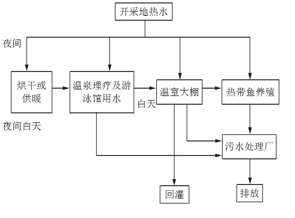 丹東市椅圈鎮地熱水資源開發利用-地大熱能 丹東市椅圈鎮地熱水資源開發利用-地大熱能