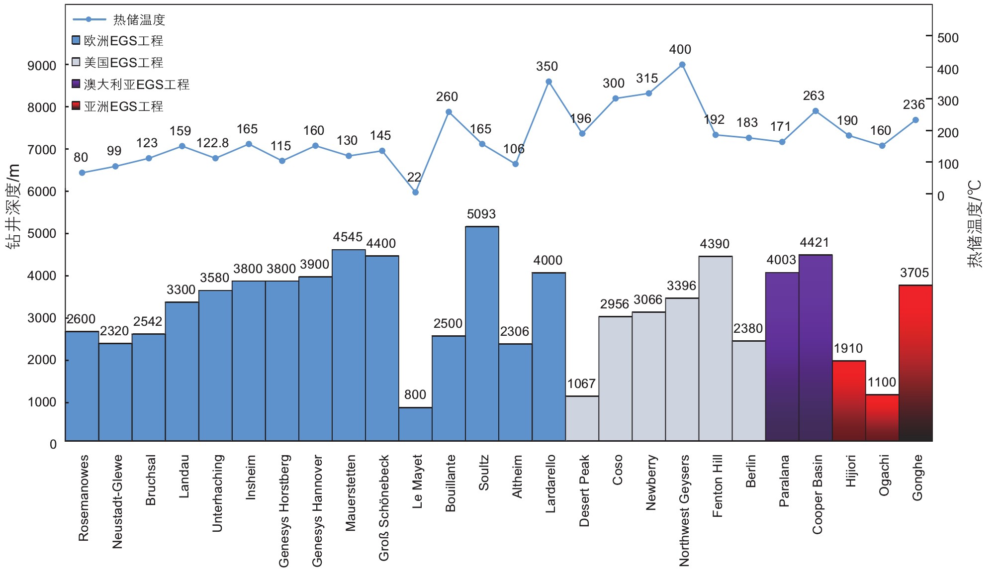 高溫干熱巖地?zé)衢_(kāi)發(fā)開(kāi)采技術(shù)重點(diǎn)挑戰(zhàn)與現(xiàn)狀-增強(qiáng)型地?zé)嵯到y(tǒng)(EGS)地大熱能 高溫干熱巖地?zé)衢_(kāi)發(fā)開(kāi)采技術(shù)重點(diǎn)挑戰(zhàn)與現(xiàn)狀-增強(qiáng)型地?zé)嵯到y(tǒng)(EGS)地大熱能
