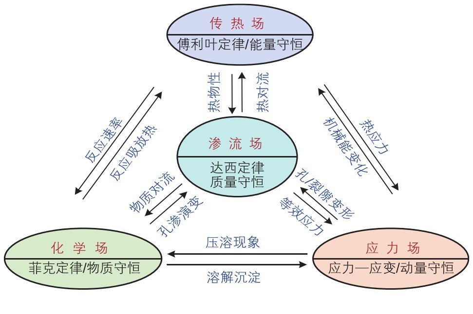 高溫干熱巖地?zé)衢_(kāi)發(fā)開(kāi)采技術(shù)重點(diǎn)挑戰(zhàn)與現(xiàn)狀-增強(qiáng)型地?zé)嵯到y(tǒng)(EGS)地大熱能 高溫干熱巖地?zé)衢_(kāi)發(fā)開(kāi)采技術(shù)重點(diǎn)挑戰(zhàn)與現(xiàn)狀-增強(qiáng)型地?zé)嵯到y(tǒng)(EGS)地大熱能