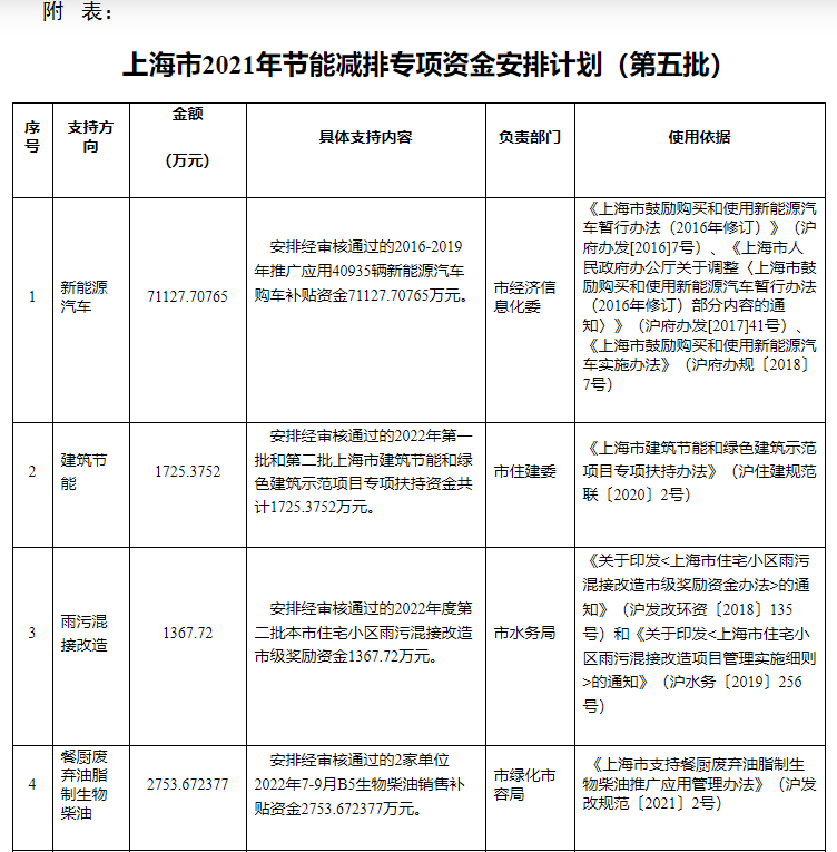超13億元！上海下達專項資金支持淺層地熱能等可再生能源-地大熱能