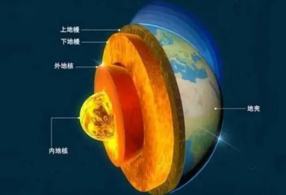 地熱是怎么形成的？內蒙古能建設大型發電廠嗎？-地熱資源開發利用-地大熱能