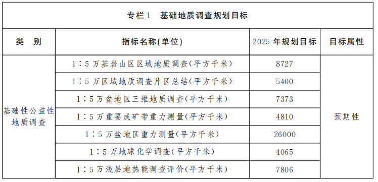 山西省礦產資源總體規(guī)劃 重點扶持地熱能產業(yè)快速發(fā)展-地大熱能