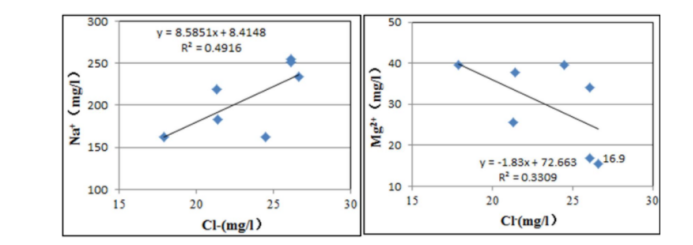 香格里拉地區(qū)溫泉水文地球化學(xué)特征及成因分析-地大熱能 香格里拉地區(qū)溫泉水文地球化學(xué)特征及成因分析-地大熱能
