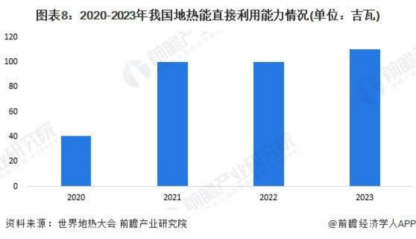 2024年中國地熱能開發利用行業發展前景及趨勢預測-地大熱能 2024年中國地熱能開發利用行業發展前景及趨勢預測-地大熱能