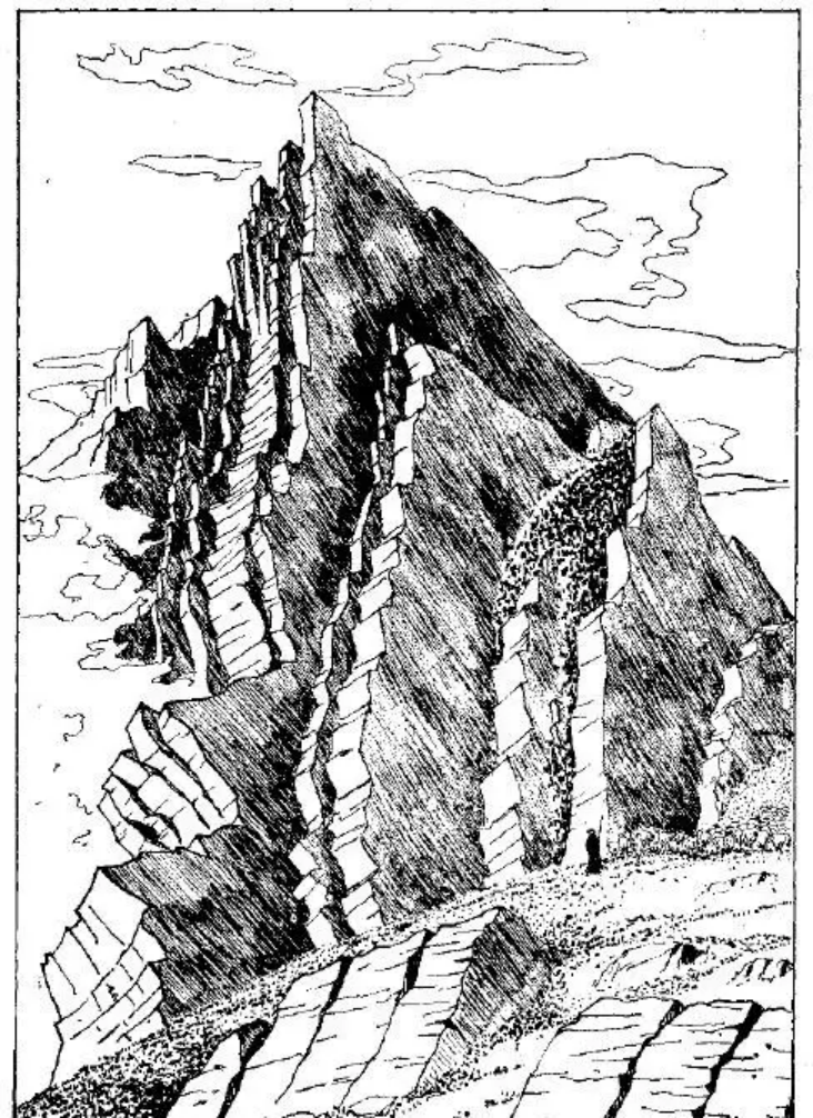 盤點各類地質(zhì)地貌類型-地?zé)豳Y源開發(fā)-地大熱能