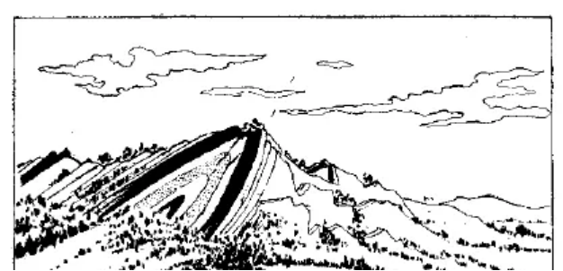 盤點各類地質(zhì)地貌類型-地?zé)豳Y源開發(fā)-地大熱能