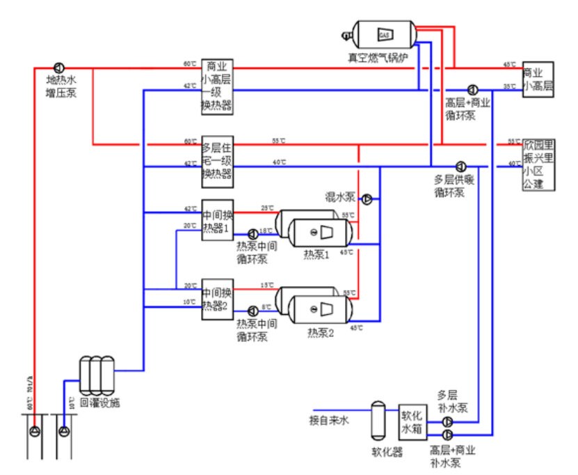 天津市濱海新區(qū)小王莊零碳小鎮(zhèn)地?zé)峁┡?地?zé)衢_發(fā)利用-地大熱能 天津市濱海新區(qū)小王莊零碳小鎮(zhèn)地?zé)峁┡?地?zé)衢_發(fā)利用-地大熱能