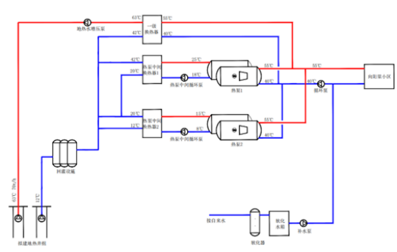 天津市濱海新區(qū)小王莊零碳小鎮(zhèn)地?zé)峁┡?地?zé)衢_發(fā)利用-地大熱能
