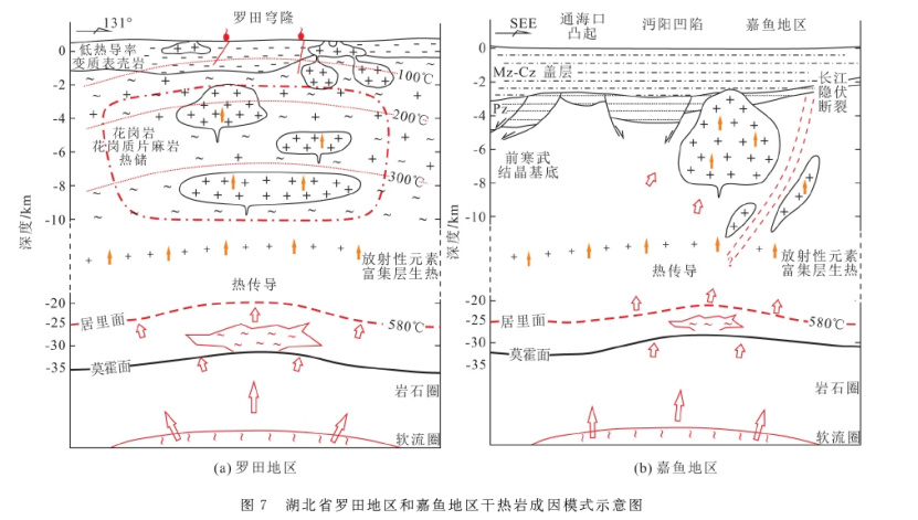 湖北省干熱巖地?zé)豳Y源賦存條件及遠景分析-地大熱能