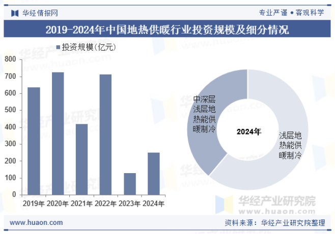 2025年中國(guó)地?zé)峁┡袠I(yè)現(xiàn)狀及展望-地?zé)衢_發(fā)利用-地大熱能 2025年中國(guó)地?zé)峁┡袠I(yè)現(xiàn)狀及展望-地?zé)衢_發(fā)利用-地大熱能