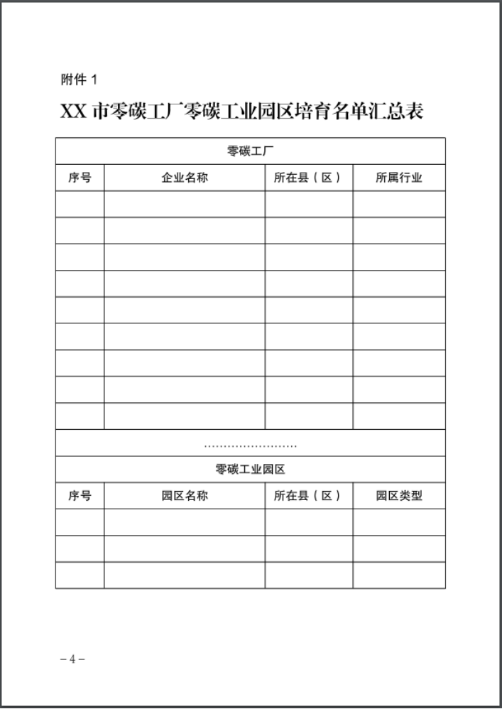 河北：建立省零碳工廠、零碳工業(yè)園區(qū)培育庫-地大熱能