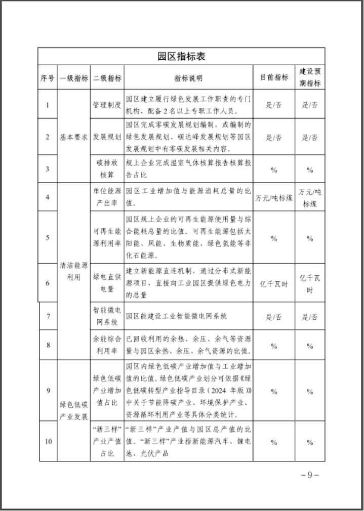 河北：建立省零碳工廠、零碳工業(yè)園區(qū)培育庫-地大熱能