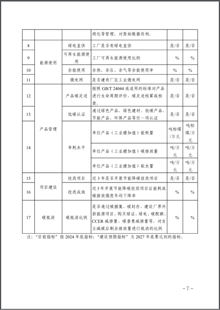 河北：建立省零碳工廠、零碳工業(yè)園區(qū)培育庫-地大熱能