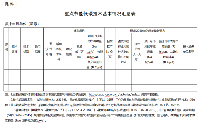 寧夏征集重點節能低碳技術(減煤降碳方向) 包含地熱能減煤先進技術-地大熱能 寧夏征集重點節能低碳技術(減煤降碳方向) 包含地熱能減煤先進技術-地大熱能