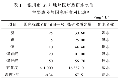 寧夏回族自治區地熱資源分布規律-地熱開發利用-地大熱能 寧夏回族自治區地熱資源分布規律-地熱開發利用-地大熱能